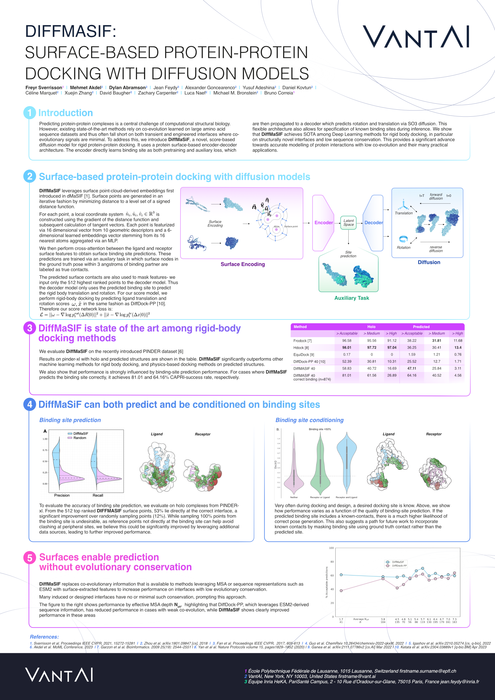 NeurIPS DIFFMASIF ScoreBased Diffusion Models for Protein Surfaces